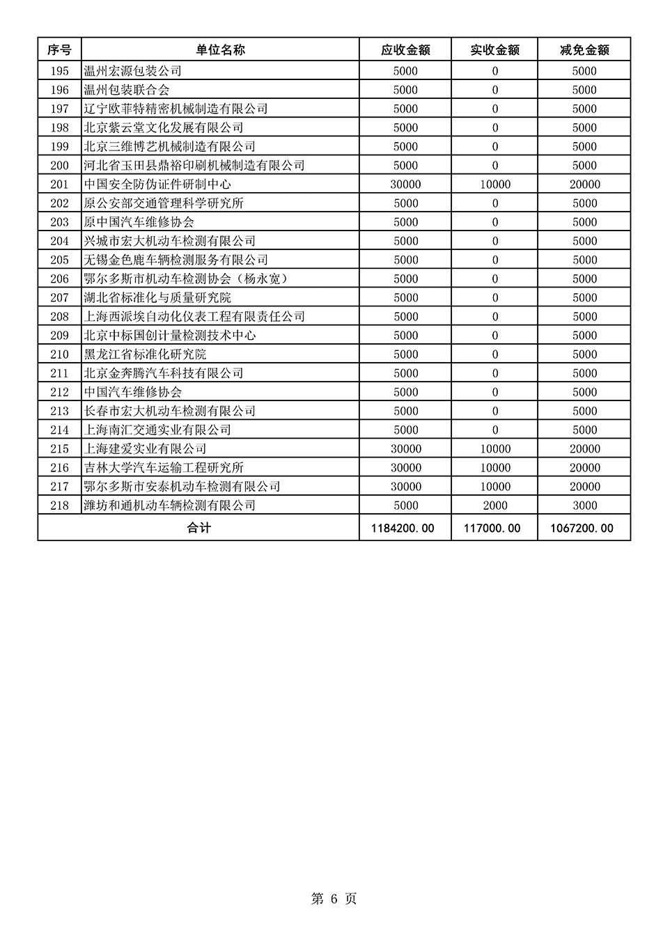 中國質(zhì)量檢驗協(xié)會關(guān)于發(fā)布2021年度部分會員會費(fèi)減免情況的公告
