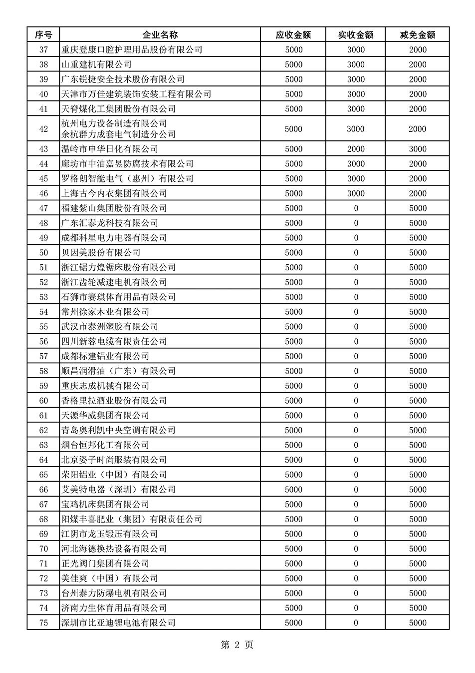 中國質(zhì)量檢驗協(xié)會關(guān)于發(fā)布2021年度部分會員會費(fèi)減免情況的公告