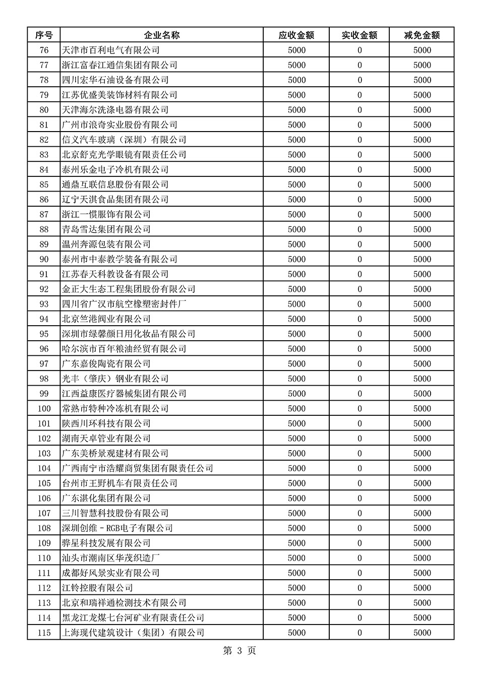 中國質(zhì)量檢驗協(xié)會關(guān)于發(fā)布2021年度部分會員會費(fèi)減免情況的公告