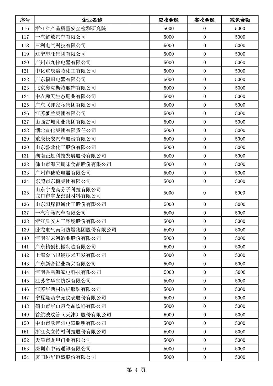 中國質(zhì)量檢驗協(xié)會關(guān)于發(fā)布2021年度部分會員會費(fèi)減免情況的公告