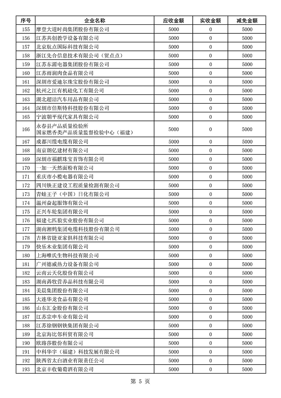 中國質(zhì)量檢驗協(xié)會關(guān)于發(fā)布2021年度部分會員會費(fèi)減免情況的公告