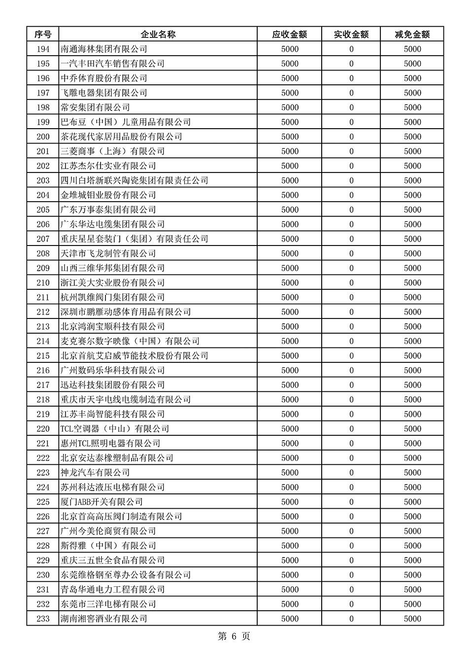 中國質(zhì)量檢驗協(xié)會關(guān)于發(fā)布2021年度部分會員會費(fèi)減免情況的公告