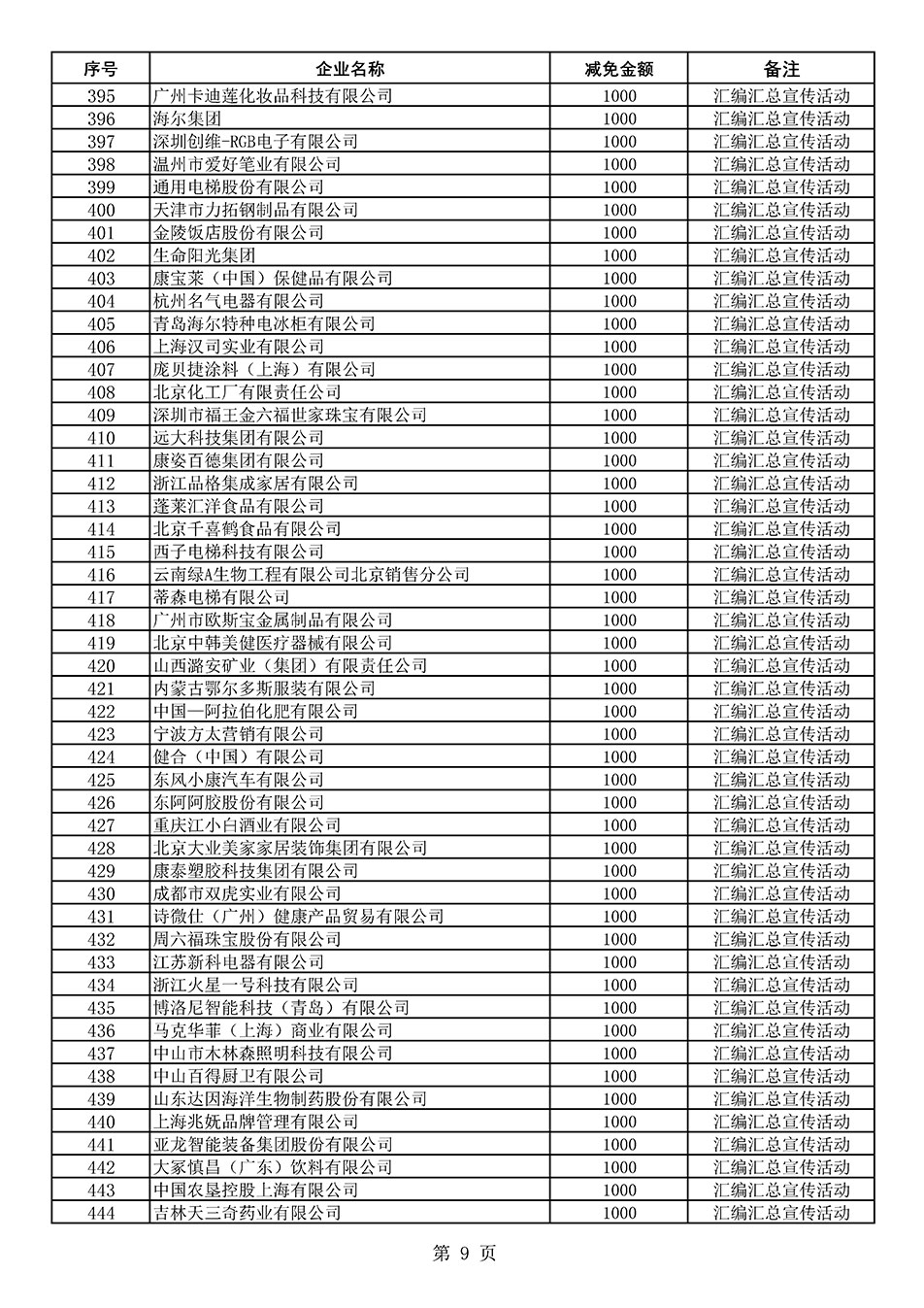 中國質(zhì)量檢驗(yàn)協(xié)會(huì)關(guān)于發(fā)布《2020年度對(duì)部分企業(yè)經(jīng)營服務(wù)性收費(fèi)減免明細(xì)列表》的公告