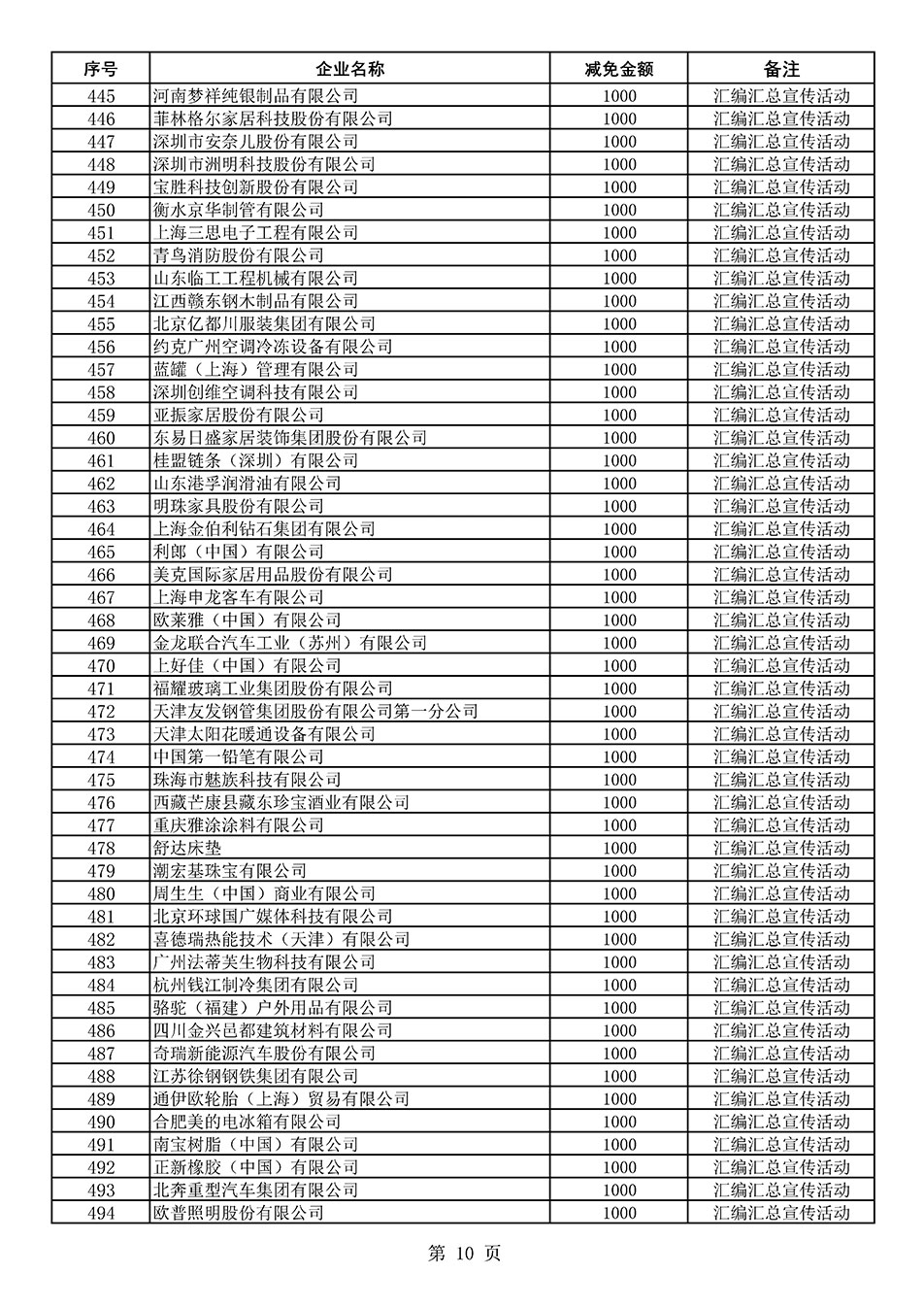 中國質(zhì)量檢驗(yàn)協(xié)會(huì)關(guān)于發(fā)布《2020年度對(duì)部分企業(yè)經(jīng)營服務(wù)性收費(fèi)減免明細(xì)列表》的公告