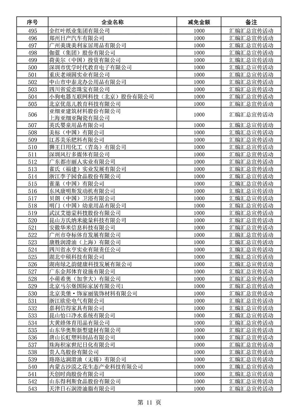 中國質(zhì)量檢驗(yàn)協(xié)會(huì)關(guān)于發(fā)布《2020年度對(duì)部分企業(yè)經(jīng)營服務(wù)性收費(fèi)減免明細(xì)列表》的公告