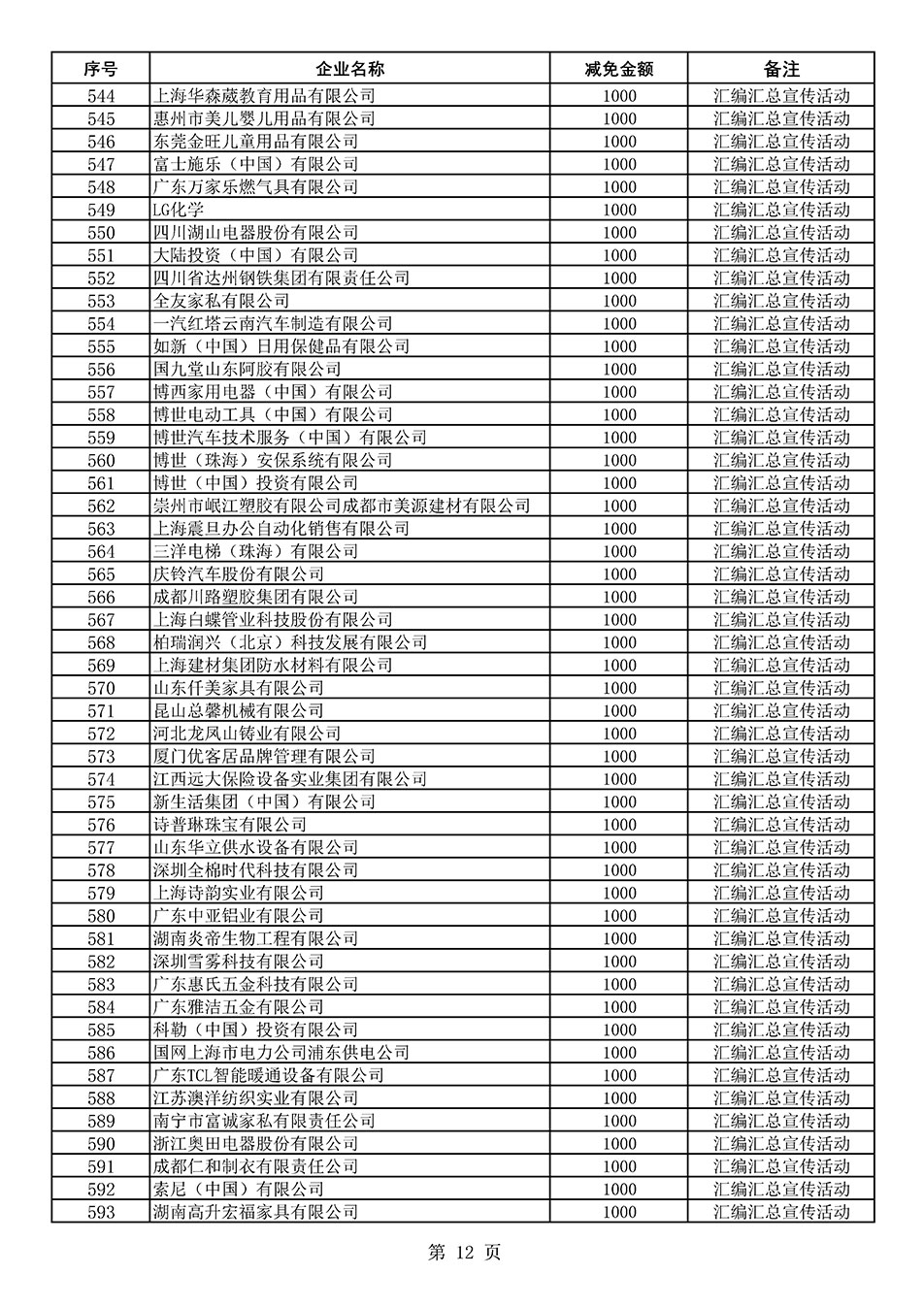 中國質(zhì)量檢驗(yàn)協(xié)會(huì)關(guān)于發(fā)布《2020年度對(duì)部分企業(yè)經(jīng)營服務(wù)性收費(fèi)減免明細(xì)列表》的公告