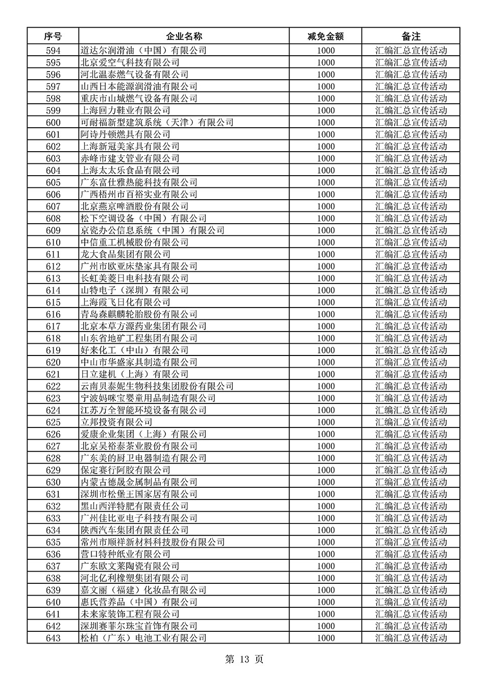 中國質(zhì)量檢驗(yàn)協(xié)會(huì)關(guān)于發(fā)布《2020年度對(duì)部分企業(yè)經(jīng)營服務(wù)性收費(fèi)減免明細(xì)列表》的公告