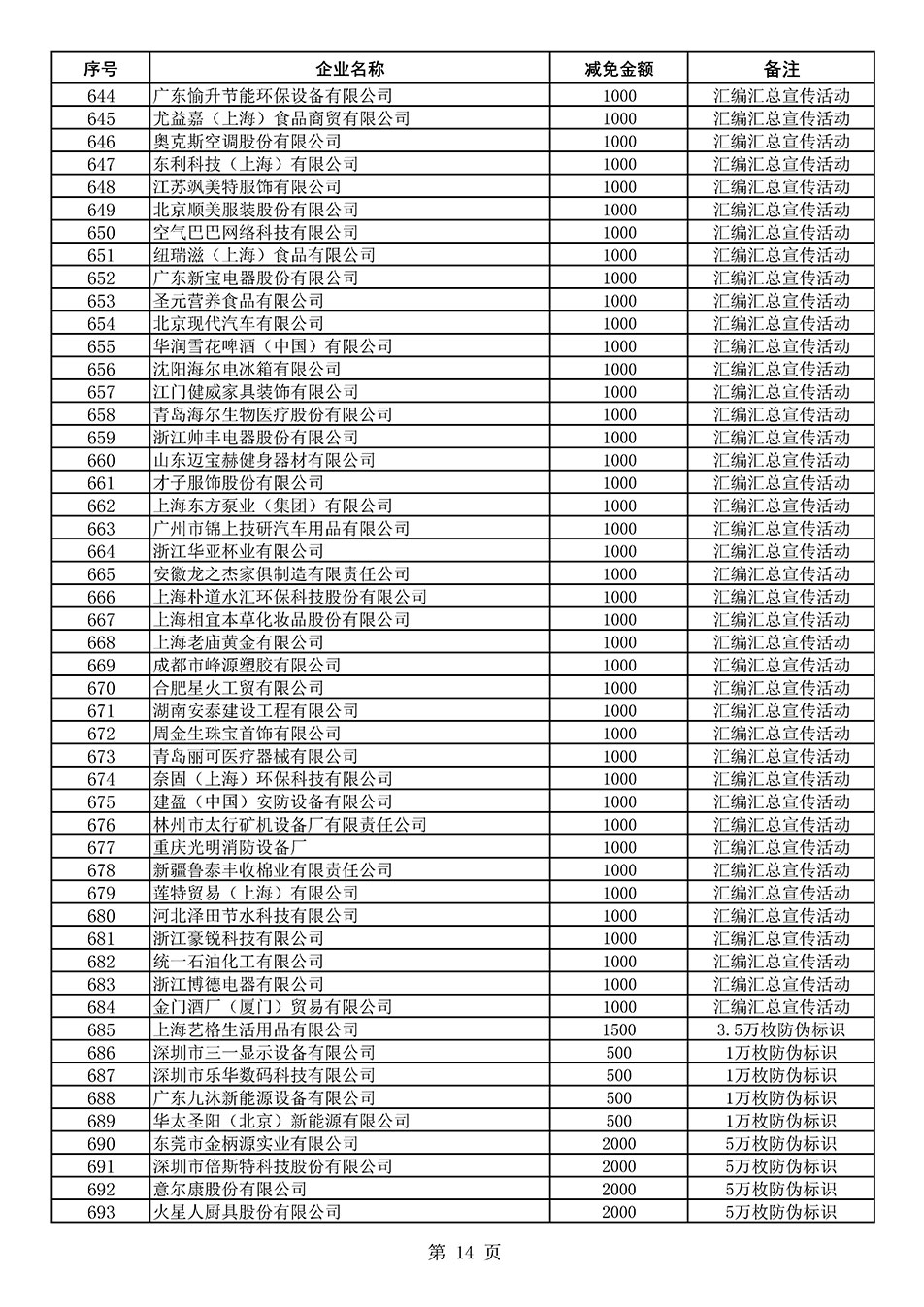 中國質(zhì)量檢驗(yàn)協(xié)會(huì)關(guān)于發(fā)布《2020年度對(duì)部分企業(yè)經(jīng)營服務(wù)性收費(fèi)減免明細(xì)列表》的公告
