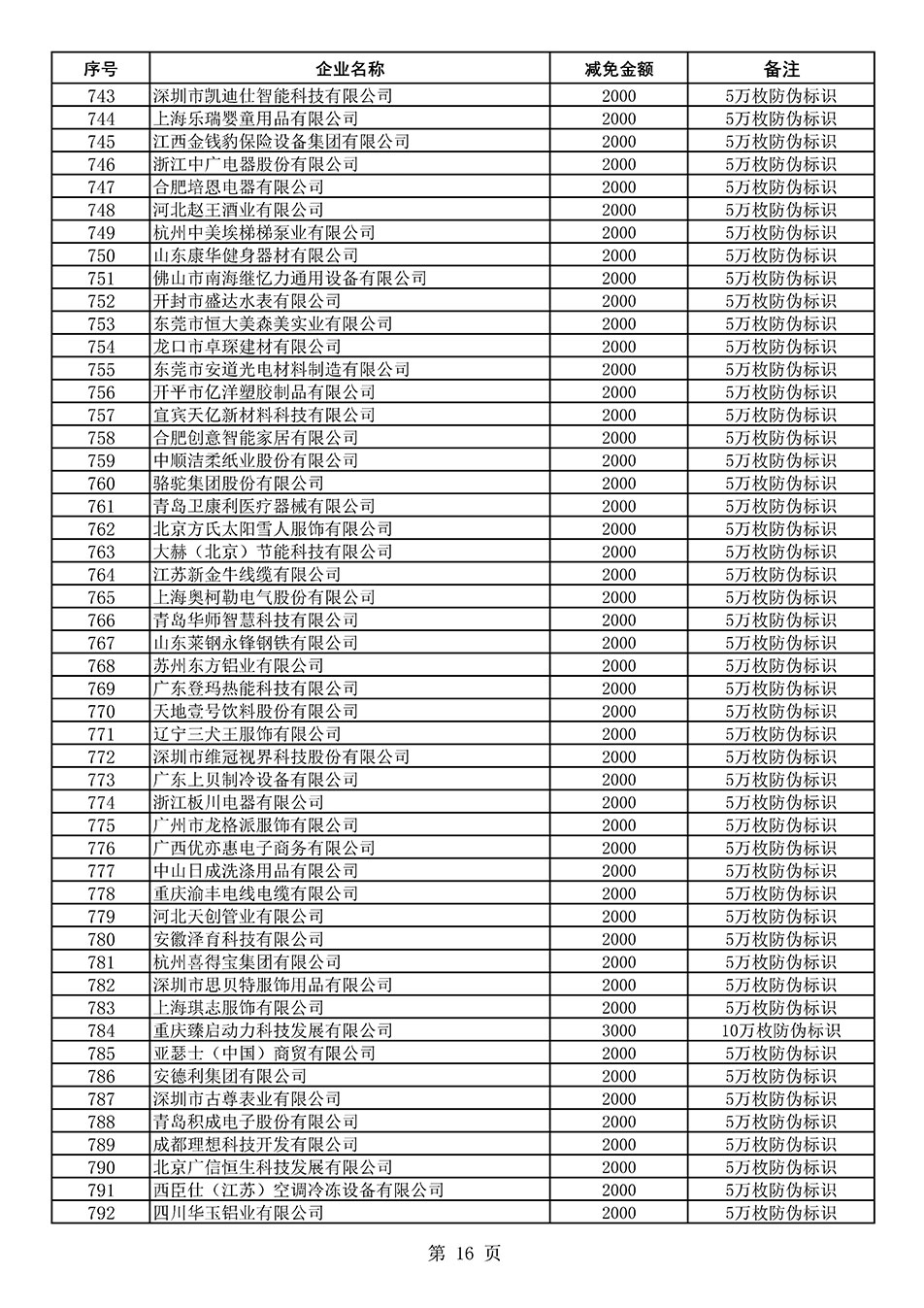 中國質(zhì)量檢驗(yàn)協(xié)會(huì)關(guān)于發(fā)布《2020年度對(duì)部分企業(yè)經(jīng)營服務(wù)性收費(fèi)減免明細(xì)列表》的公告