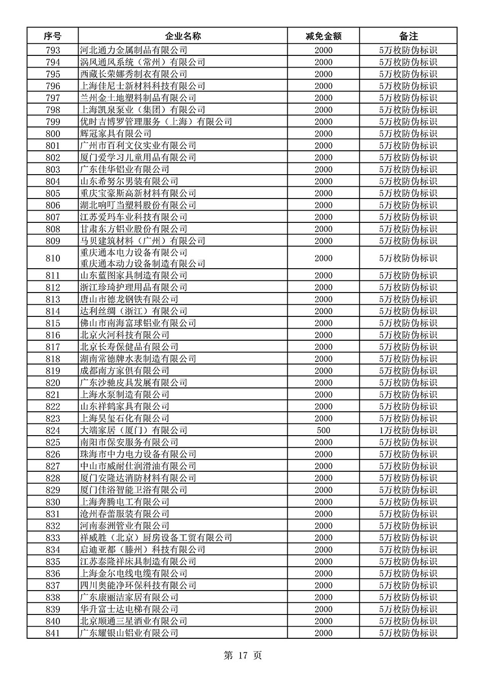 中國質(zhì)量檢驗(yàn)協(xié)會(huì)關(guān)于發(fā)布《2020年度對(duì)部分企業(yè)經(jīng)營服務(wù)性收費(fèi)減免明細(xì)列表》的公告