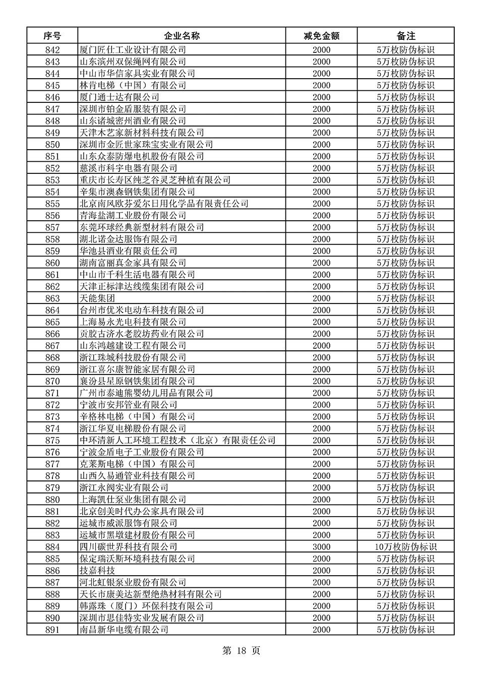 中國質(zhì)量檢驗(yàn)協(xié)會(huì)關(guān)于發(fā)布《2020年度對(duì)部分企業(yè)經(jīng)營服務(wù)性收費(fèi)減免明細(xì)列表》的公告