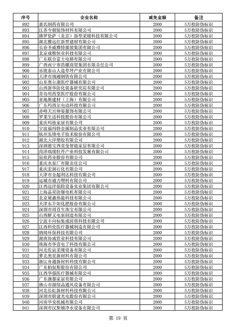 中國質(zhì)量檢驗(yàn)協(xié)會(huì)關(guān)于發(fā)布《2020年度對(duì)部分企業(yè)經(jīng)營服務(wù)性收費(fèi)減免明細(xì)列表》的公告