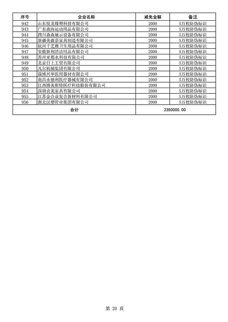 中國質(zhì)量檢驗(yàn)協(xié)會(huì)關(guān)于發(fā)布《2020年度對(duì)部分企業(yè)經(jīng)營服務(wù)性收費(fèi)減免明細(xì)列表》的公告