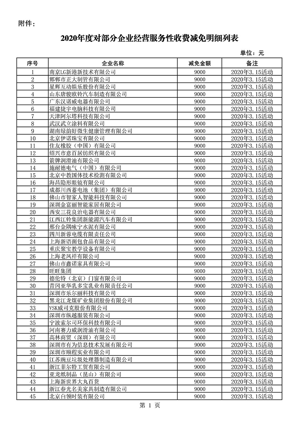 中國質(zhì)量檢驗(yàn)協(xié)會(huì)關(guān)于發(fā)布《2020年度對(duì)部分企業(yè)經(jīng)營服務(wù)性收費(fèi)減免明細(xì)列表》的公告