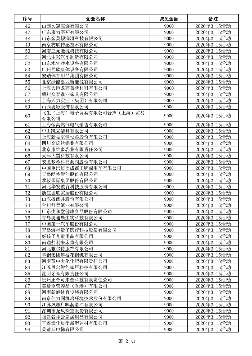 中國質(zhì)量檢驗(yàn)協(xié)會(huì)關(guān)于發(fā)布《2020年度對(duì)部分企業(yè)經(jīng)營服務(wù)性收費(fèi)減免明細(xì)列表》的公告