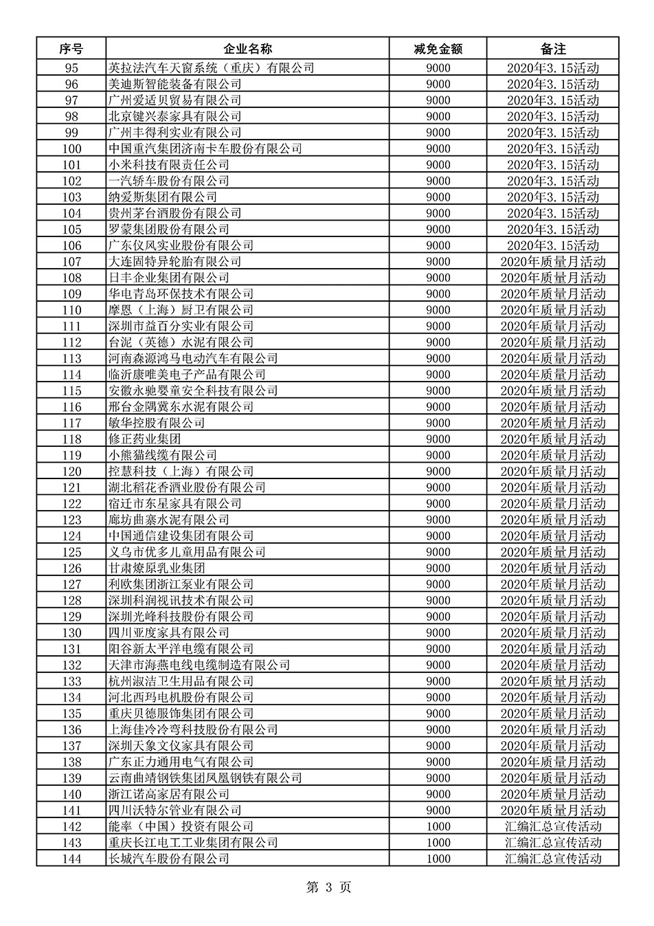 中國質(zhì)量檢驗(yàn)協(xié)會(huì)關(guān)于發(fā)布《2020年度對(duì)部分企業(yè)經(jīng)營服務(wù)性收費(fèi)減免明細(xì)列表》的公告