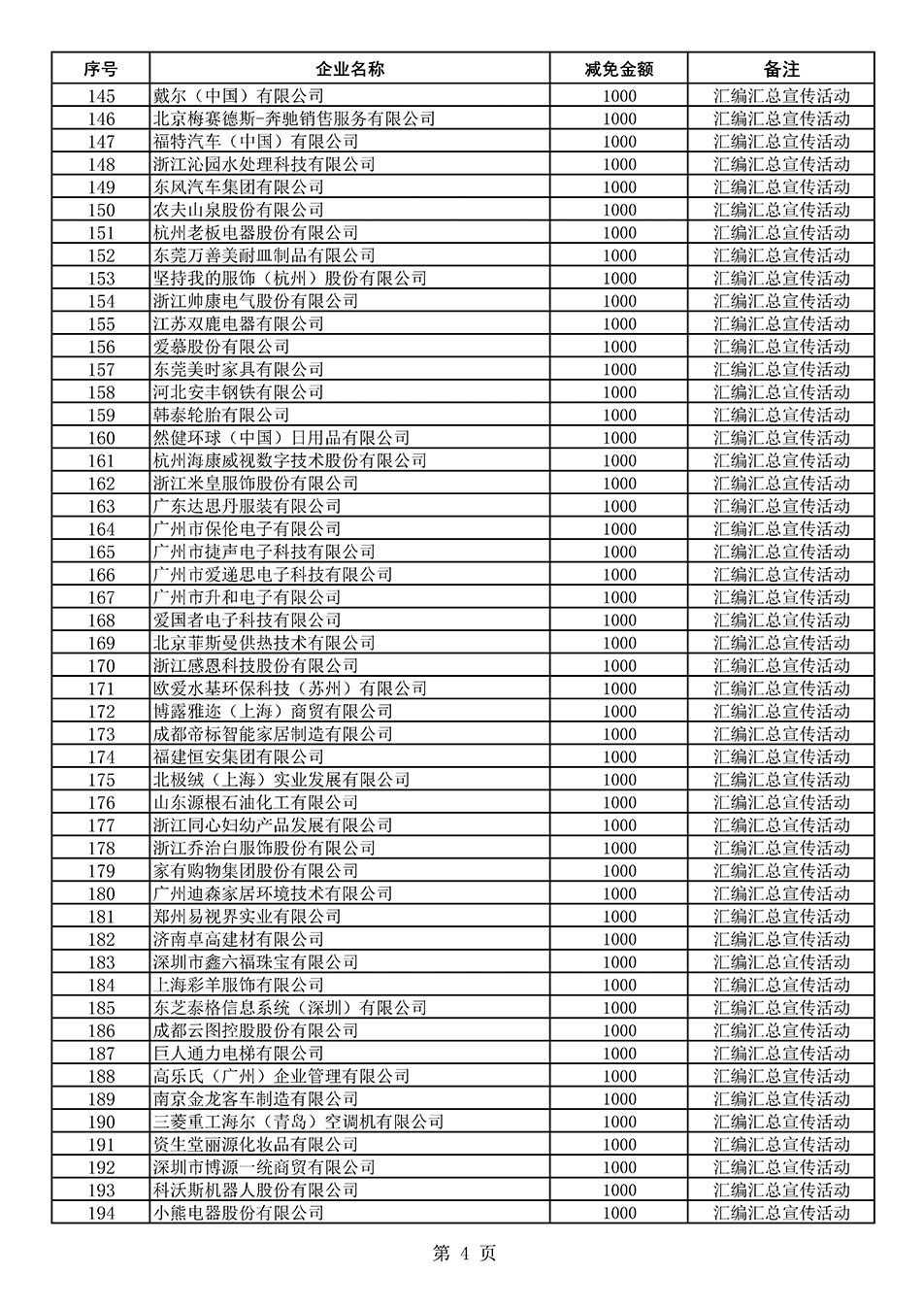 中國質(zhì)量檢驗(yàn)協(xié)會(huì)關(guān)于發(fā)布《2020年度對(duì)部分企業(yè)經(jīng)營服務(wù)性收費(fèi)減免明細(xì)列表》的公告