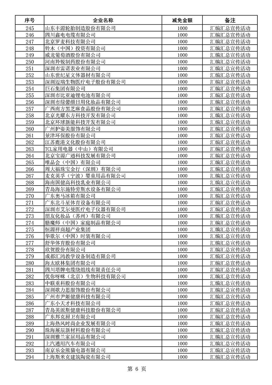 中國質(zhì)量檢驗(yàn)協(xié)會(huì)關(guān)于發(fā)布《2020年度對(duì)部分企業(yè)經(jīng)營服務(wù)性收費(fèi)減免明細(xì)列表》的公告