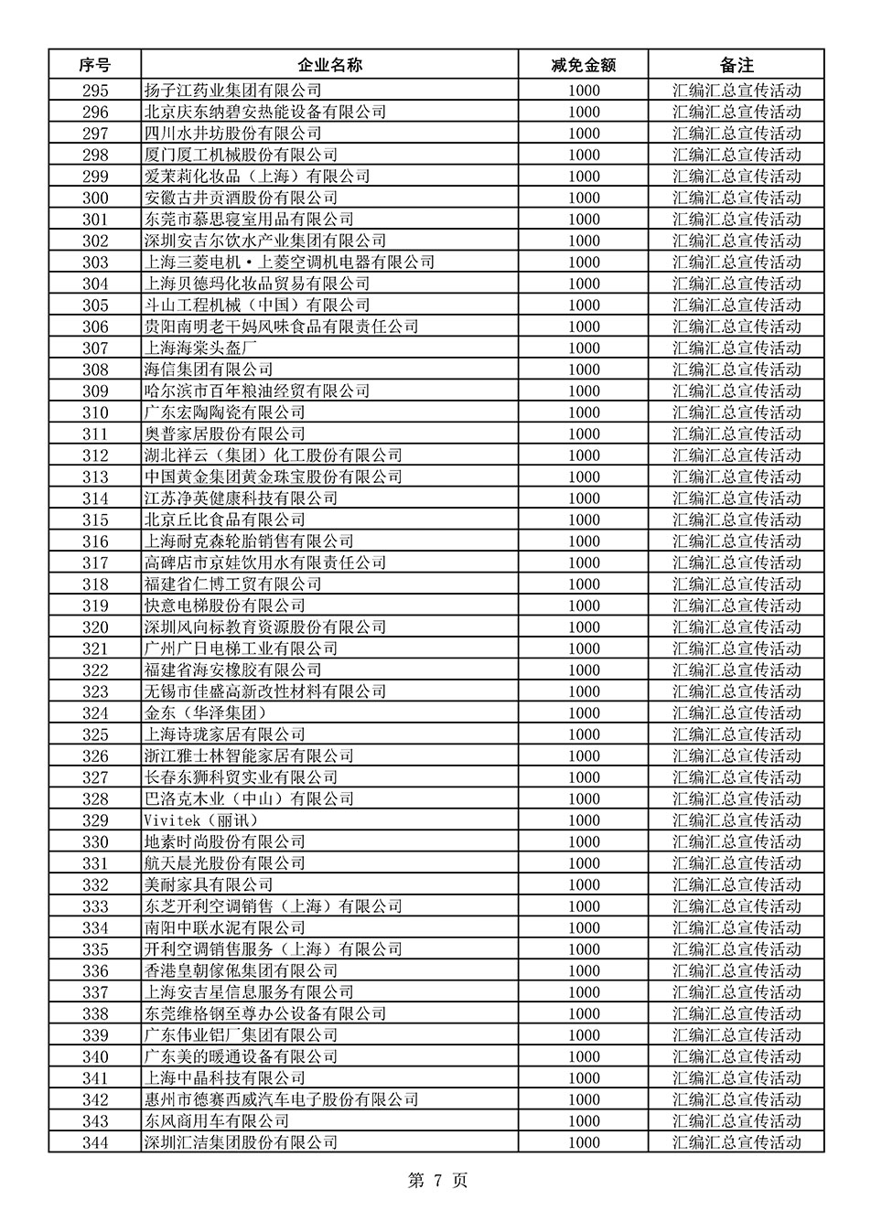 中國質(zhì)量檢驗(yàn)協(xié)會(huì)關(guān)于發(fā)布《2020年度對(duì)部分企業(yè)經(jīng)營服務(wù)性收費(fèi)減免明細(xì)列表》的公告
