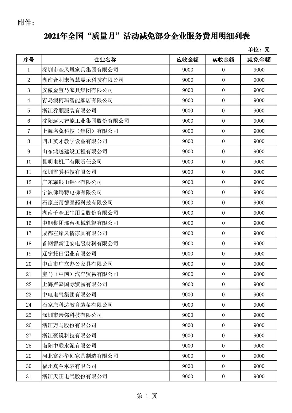 中國質(zhì)量檢驗協(xié)會關(guān)于發(fā)布《2021年全國“質(zhì)量月”活動減免部分企業(yè)服務(wù)費用明細列表》的公告