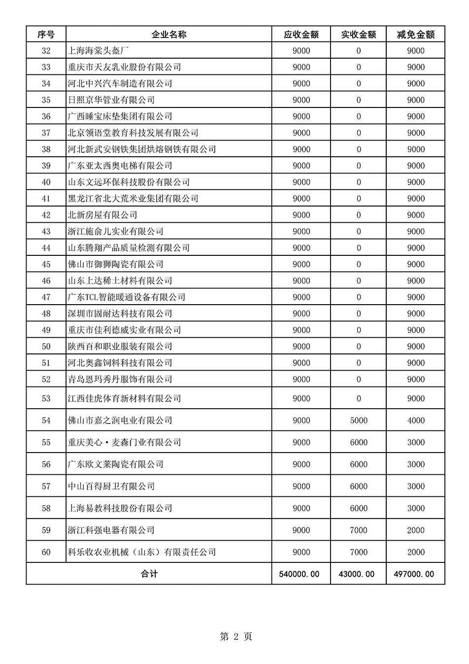 中國質(zhì)量檢驗協(xié)會關(guān)于發(fā)布《2021年全國“質(zhì)量月”活動減免部分企業(yè)服務(wù)費用明細列表》的公告