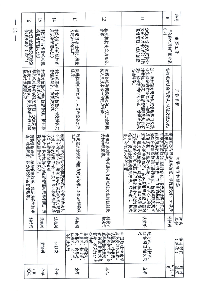關于印發(fā)《關于在全國質檢系統(tǒng)開展檢測工作整頓的活動方案》的通知